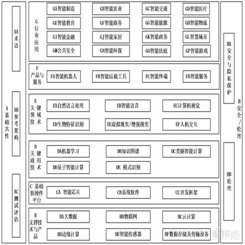 國家人工智能標準體系重磅發布，五部門聯手推動AI產業規范化發展