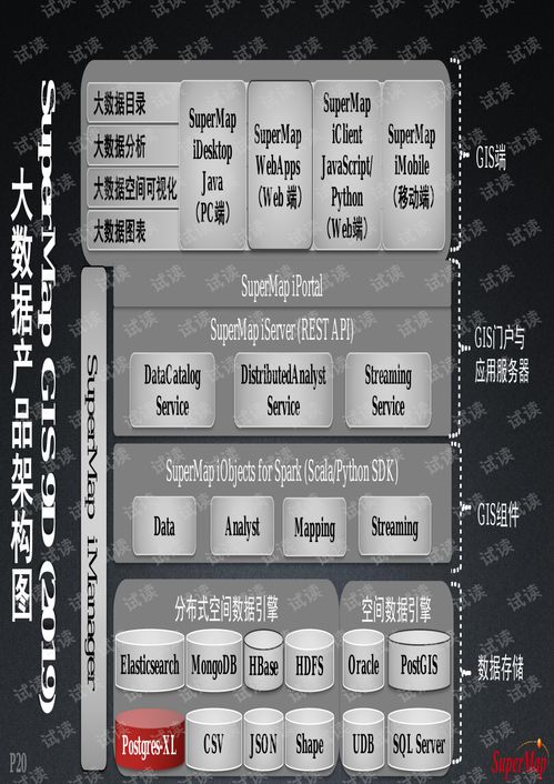 大數據與人工智能時代的地理信息系統軟件發展及PostgreSQL的應用