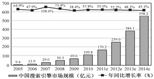 中國人工智能學會2011年度研究報告 人工智能基礎軟件在中文搜索引擎領域的應用與發展