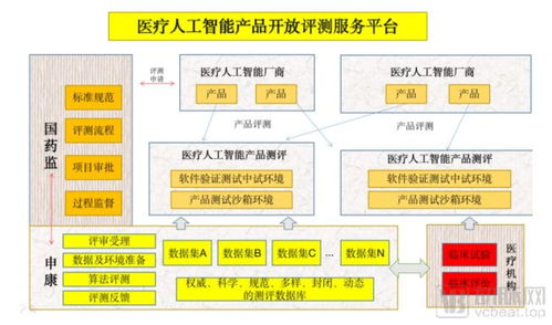 第一張AI影像輔助決策三類醫療器械證 開啟醫療人工智能商業化的新紀元